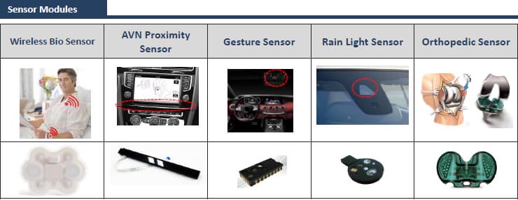 Sensor_gesture_ rain sensor_ proximity